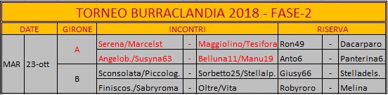 In attesa di aggiornamento...