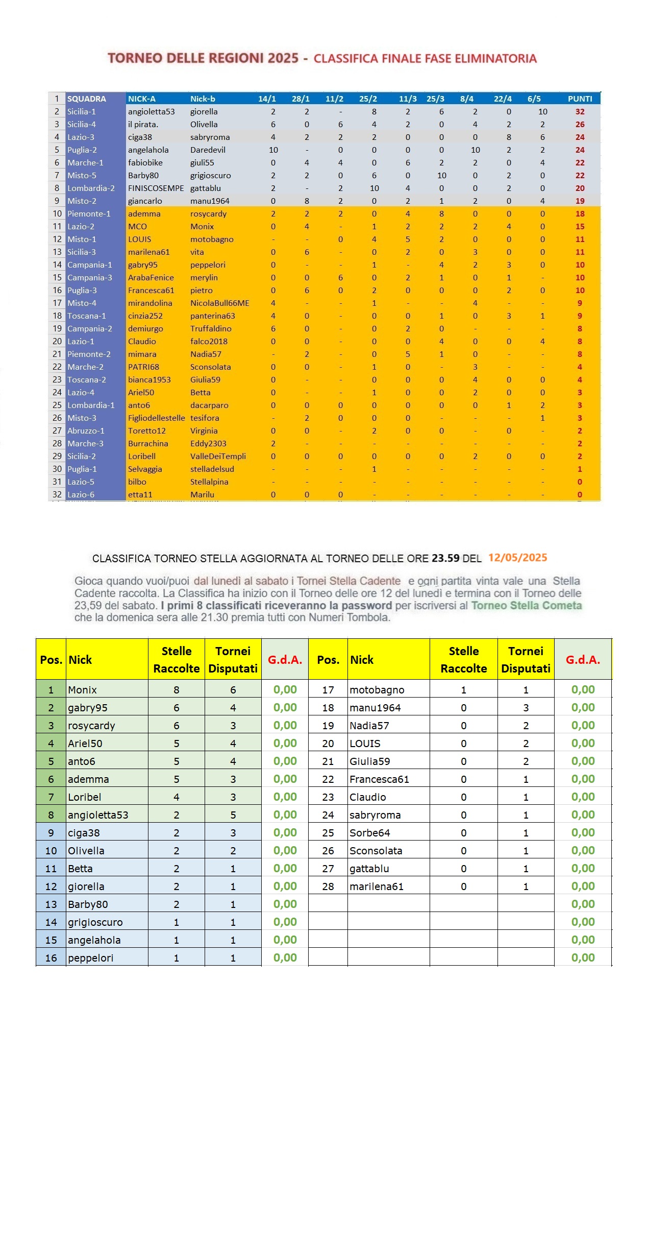 Classifica